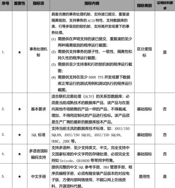 腾讯新闻 数据库管理：保留中心词讲解清除腾讯新闻数据库的有效方法及注意事项，如何快速清理腾讯新闻数据库