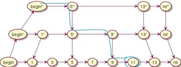 Redis 数字存储能力解析：Redis支持数字存储吗，redis里能存数字吗