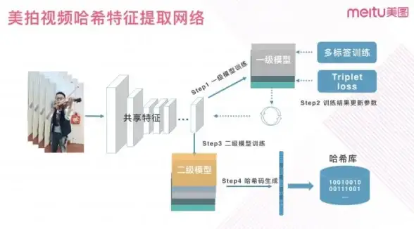 PDF工具📄掌握pdf解密文件的方法，实现安全便捷的文档管理