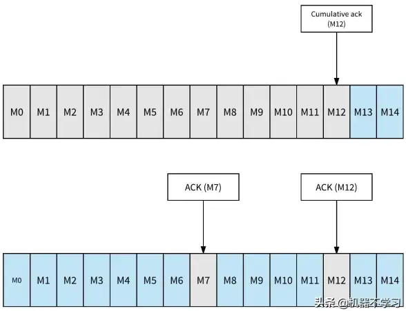 Kafka实践 大型应用 Apache Kafka在实际场景中的20个卓越应用经验