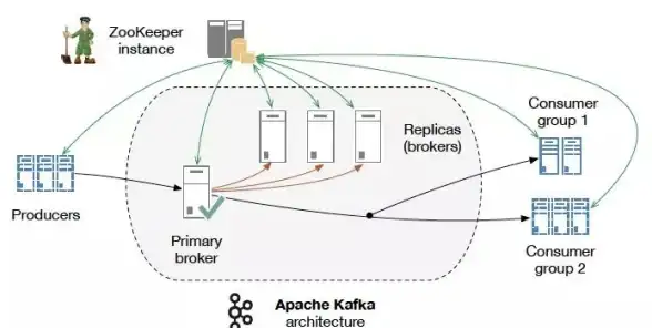 Kafka实践 大型应用 Apache Kafka在实际场景中的20个卓越应用经验