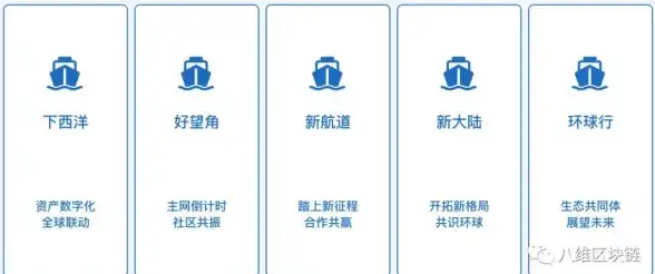 云计算|数字化转型|云迁移的那些事