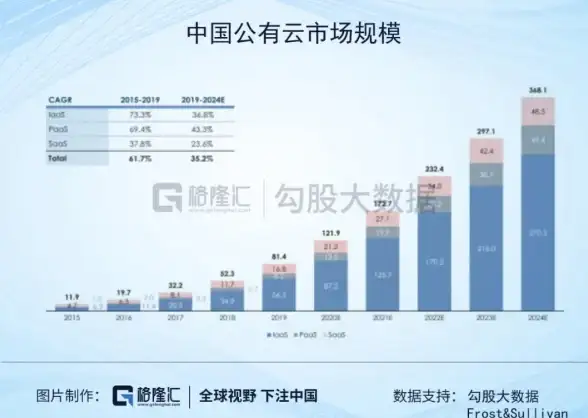 公有云竞争 行业重组 马太效应加剧，国内公有云市场迎来新一轮洗牌