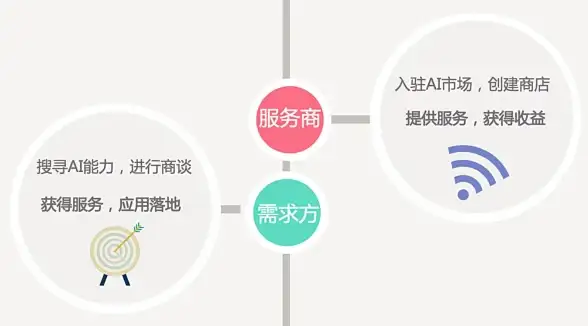 【网络应用】极速直连！Google代理端口新规重点解析｜安全防护速递