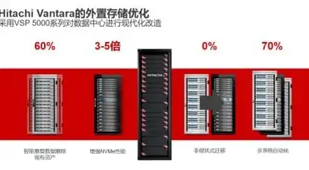 兼容性|虚拟化环境下实现应用程序与Windows 7的兼容