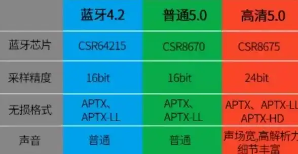处理器排行🏆性能对比｜最新CPU移动天梯图全解析，轻松掌握主流设备芯片性能排名