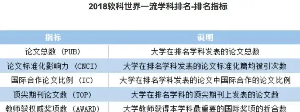 高校评比|学科实力 数据库专业排名：谁是最强的？数据库专业排名
