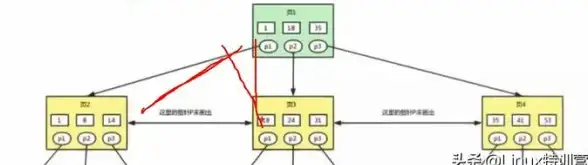 数据库优化|存储管理|InnoDB IO子系统详解：MySQL引擎特性深度解析