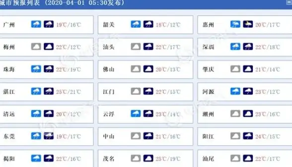 多云管理-高带宽,香港云管家高带宽支撑企业多云架构