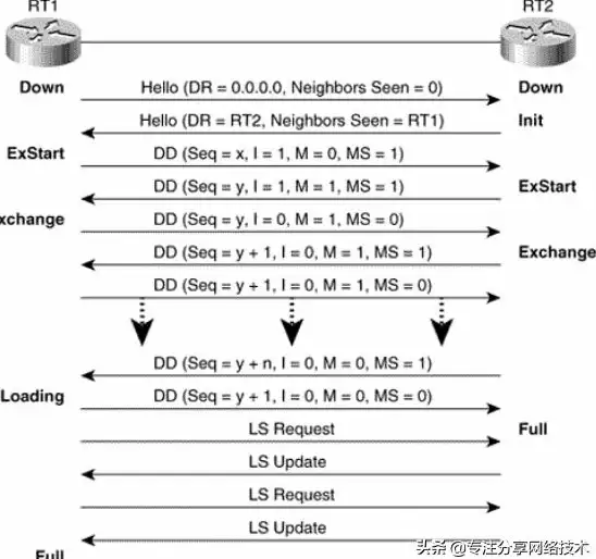 AD数据库 字段更新 AD数据库字段高效更新方法分享，ad数据库字段update操作技巧