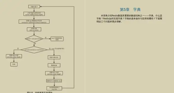 Redis安装 本地部署 Redis本地安装实现自主掌控，redis能否支持本地环境安装