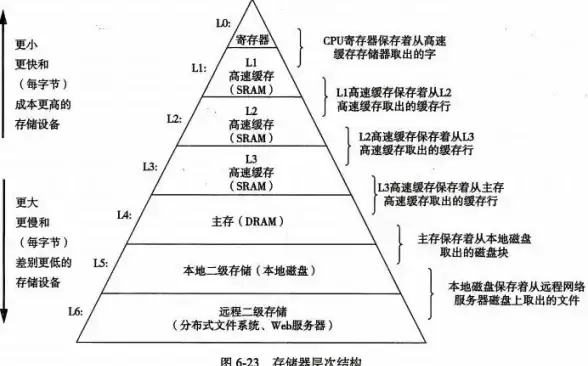 Redis安全 用户账号密码设置 Redis如何配置账号和密码实现安全访问