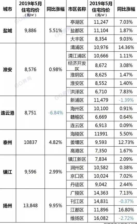 IDC机房,多线接入-盐城企业级机房三线接入方案规划
