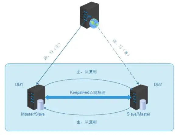 MySQL 统计信息 统计信息不准确引发的数据库性能瓶颈分析
