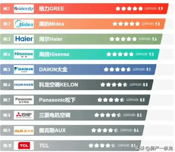 显卡排行 2023年台式机显卡天梯图：最新性能排名与选购指南