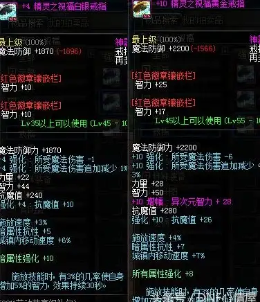热门爆款✦必看深度✦实用攻略｜DNF艾尔文戒指属性全方位对比及实战推荐指南