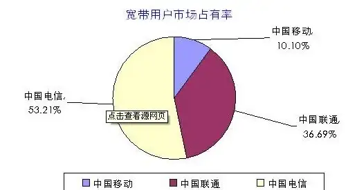 CDN加速,多线路优化—法国机房多线路CDN优化关键技术探讨