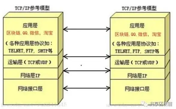 区块链|数据安全 区块链在“数据为王”时代的作用与价值