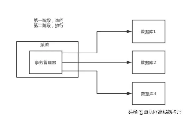 分布式缓存 手写实现 深入分布式缓存》之“自己动手写缓存”