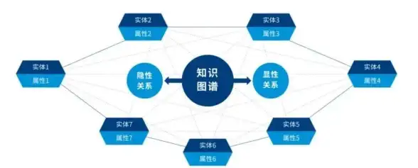 数据库优化|数据建模，数据库设计实战指导，订阅你的专业数据库设计之路
