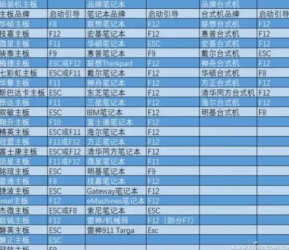 硬盘管理 用分区大师优化硬盘分区，数据整理更高效