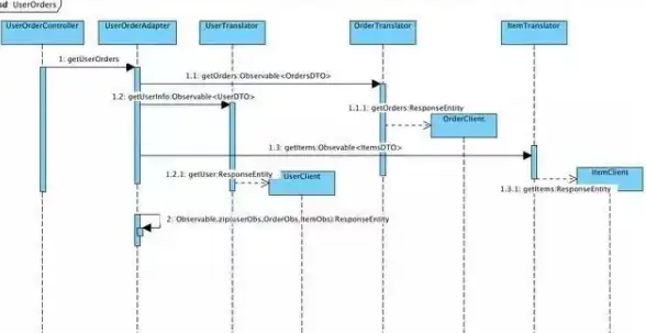 Docker 服务发现 深入解析Docker在负载均衡与服务发现中的应用