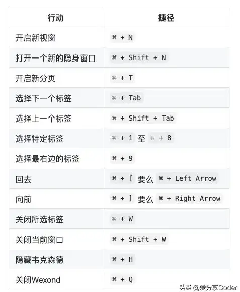 浏览器安全🔒2025年下载浏览器安全指南：实用技巧助你守护个人网络隐私