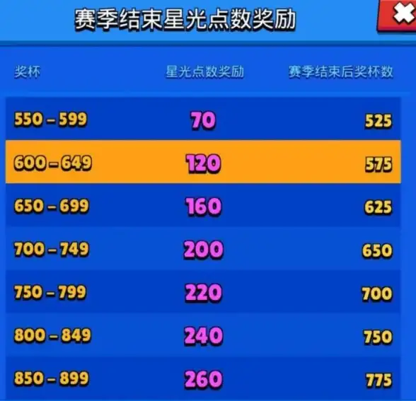🔥安尼姆的荣耀之旅 高效氪金新手必看 持续优化攻略