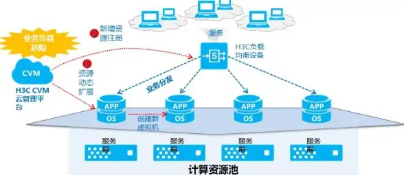 虚拟化 win11无法运行虚拟机？一文掌握高效解决技巧