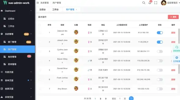 前沿技术🌟Vue深度掌握框架核心技术与开发最佳实践