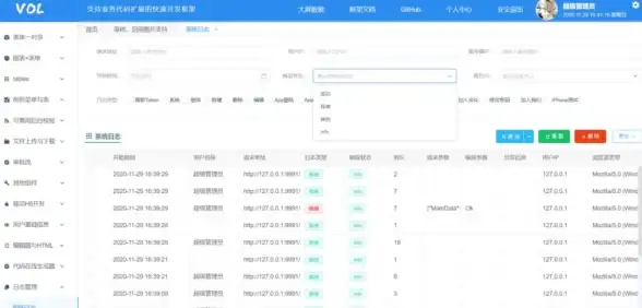 前沿技术🌟Vue深度掌握框架核心技术与开发最佳实践