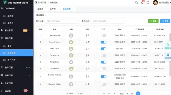 前沿技术🌟Vue深度掌握框架核心技术与开发最佳实践