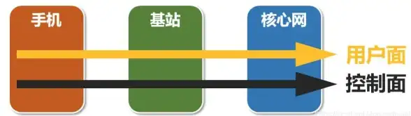 5G 边缘计算 释放潜能：5G和边缘计算的强大组合