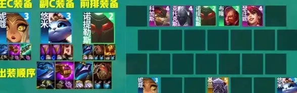 🔥热门阵容🔥英雄攻略🔥金铲铲之战》S13铁王八最强搭配全攻略！