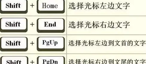 效率宝典🚀Windows高效工作指南：提升效率的快捷键实用手册