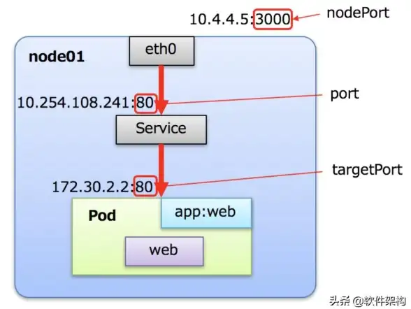 MSSQL 端口配置 MSSQL更改端口号的代码实现，mssql改端口代码