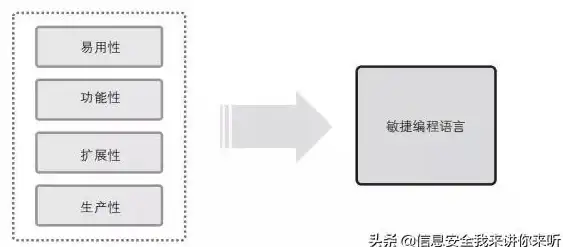 编程利器🚀高效：Python引领简洁优雅代码新风潮