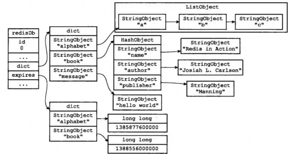 Redis存储 数据持久化 Redis AOF机制原理解析及AOF文件查看方法，redis的aof怎么看