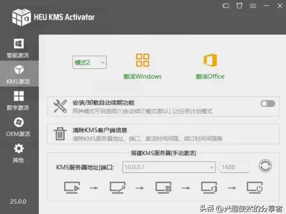 激活问题💡Win7系统激活失败错误代码详解与解决方法
