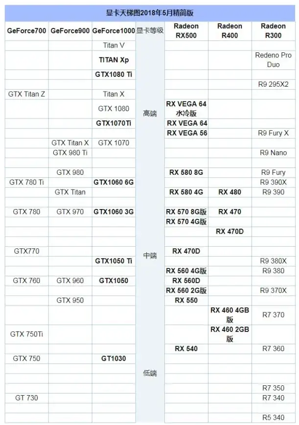 显卡 性能解析 显卡天梯图详解：AMD APU性能全方位对比与选购建议
