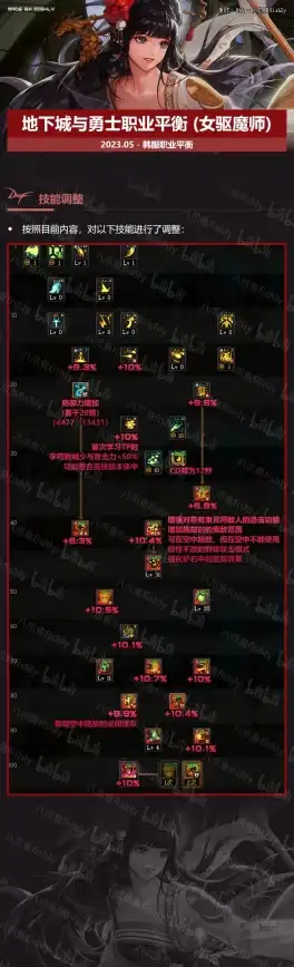 ⚡攻略必看⚡性价比爆棚⚡DNF最强勋章选择与快速获取秘笈详解