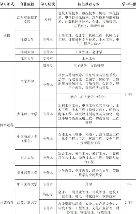 提醒关注丨学信网备案表支付系统升级公告！教育服务专栏