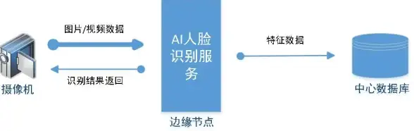 CDN部署,网络优化-教育网及科技网专用CDN节点优劣对比