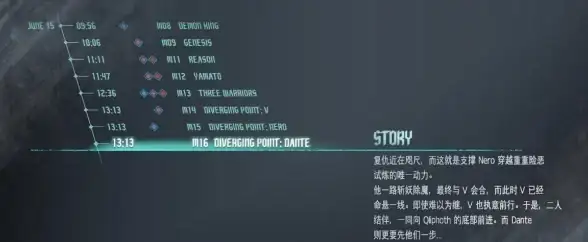 🔥必看攻略🔥忍者龙剑传2黑之章角色技能全解析，萌新秒变大神秘籍！