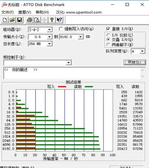 测速,国际连接-移动宽带用户访问美国飞网服务器流畅度评测