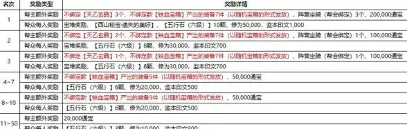热门攻略◆游戏秘籍◆高效速成 剑网3指尖江湖玄晶碎片最快获取全攻略揭秘