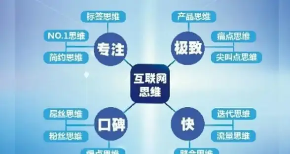 聚焦权威干货—冲刺百度左侧排名秘籍！热门互联网营销秘诀 