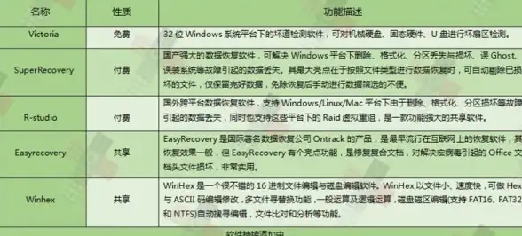 数据恢复🛠系统工具🔍如何选择适合自己的系统数据恢复软件