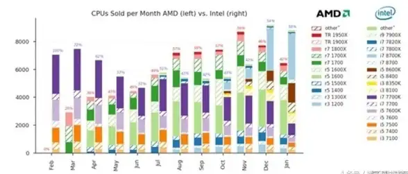 兼容性解析🖥Win11对7700处理器的支持度如何，升级前必看