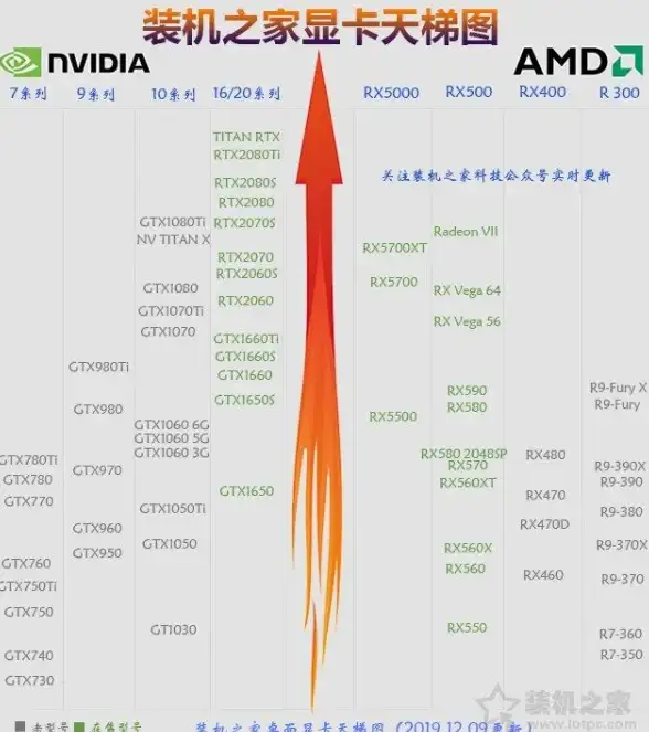 显卡对比｜性能天梯图移动版与桌面版全解析，助你轻松选卡🎮选择